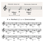 Melodic & Harmonic Intervals