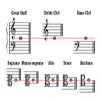Middle C