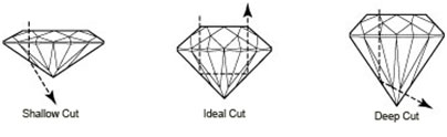 Diamond Cuts