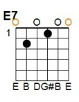 E 7th: E = 0, A = 2, D = 0, G = 1, B = 0, E = 0.