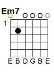 E Minor 7th: E = 0, A = 2, D = 0, G = 0, B = 0, E = 0.