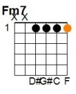 F Minor 7th: E = silent, A = silent, D = 1, G = 1, B = 1, E = 1.