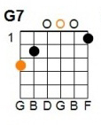 G Minor: E = 3, A = 1, D = 0, G = 0, B = silent, E = silent.