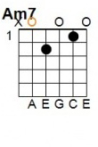 A 7th: E = silent, A = 0, D = 2, G = 0, B = 2, E = 0.