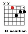 D Minor 7th Moveable Chords.