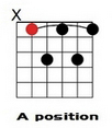 A Dominant 7th Moveable Chords.
