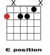 E Half-Diminished Moveable Chords.