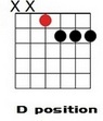 D Half-Diminished Moveable Chords.