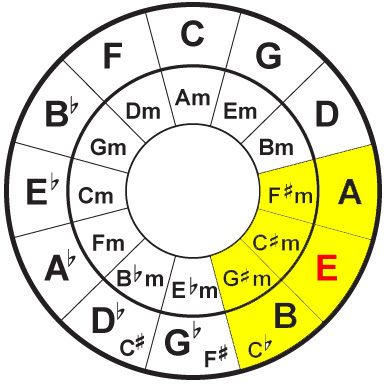 Circle of 5ths