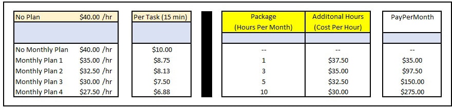 Maintenance Prices