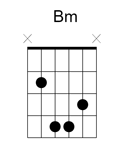 Bm