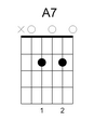 A7