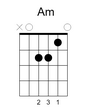 Am