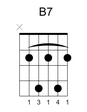 B7