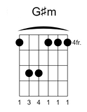 G#m
