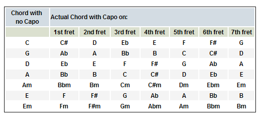 capo