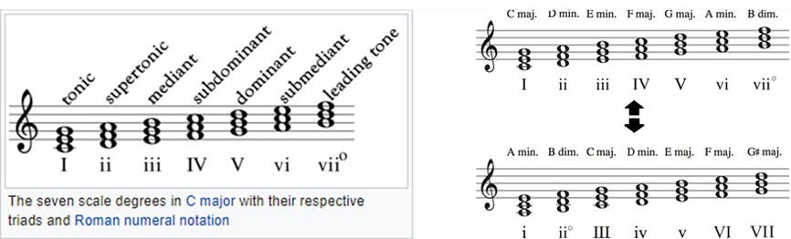 music theory