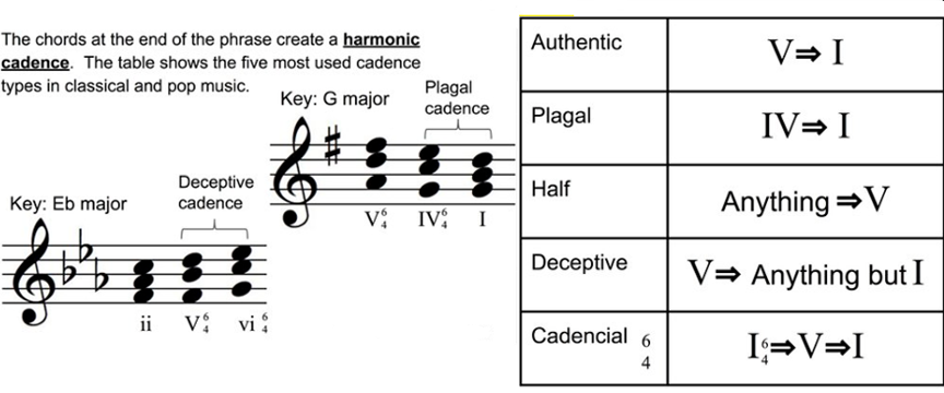 cadences