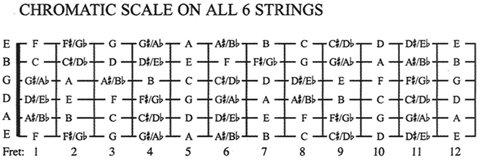 fretboard