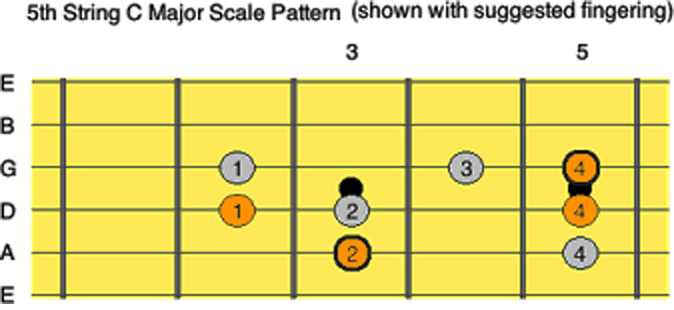 C Major