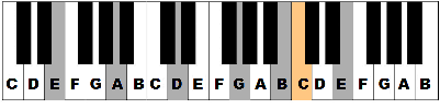 piano & keyboard