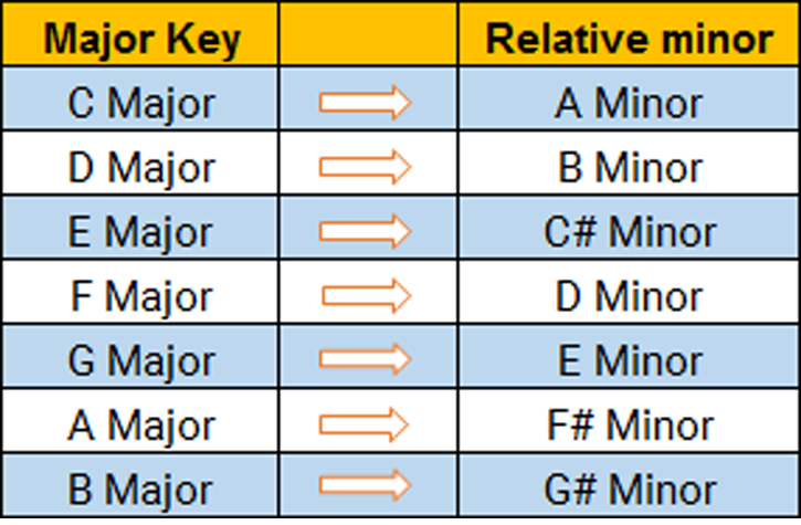 relative scales