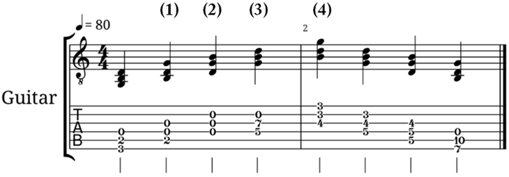 triad inversions