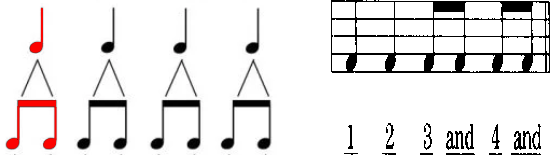 rhythm