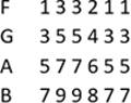 E shape chords