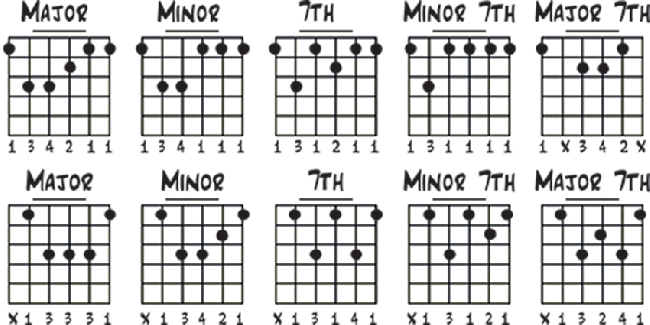 chord shapes